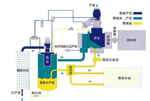 空压机变频改造